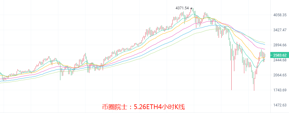 币圈院士：5.25大盘横盘修复是好是坏？BTC，ETH，LTC，DOT，FIL，DOGE，EOS，行情分析及操作建议 - 第4张  | 比特币-比特币价格-比特币行情交易交流平台