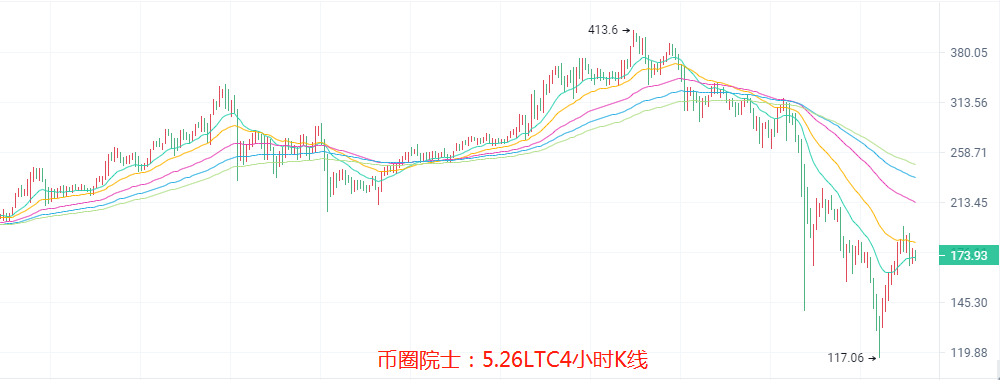 币圈院士：5.25大盘横盘修复是好是坏？BTC，ETH，LTC，DOT，FIL，DOGE，EOS，行情分析及操作建议 - 第5张  | 比特币-比特币价格-比特币行情交易交流平台