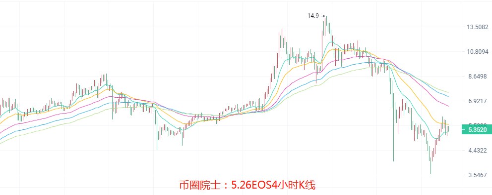 币圈院士：5.25大盘横盘修复是好是坏？BTC，ETH，LTC，DOT，FIL，DOGE，EOS，行情分析及操作建议 - 第6张  | 比特币-比特币价格-比特币行情交易交流平台