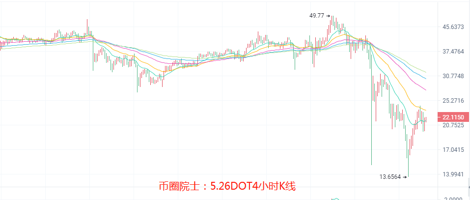 币圈院士：5.25大盘横盘修复是好是坏？BTC，ETH，LTC，DOT，FIL，DOGE，EOS，行情分析及操作建议 - 第7张  | 比特币-比特币价格-比特币行情交易交流平台