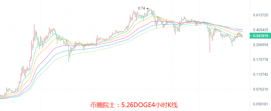 币圈院士：5.25大盘横盘修复是好是坏？BTC，ETH，LTC，DOT，FIL，DOGE，EOS，行情分析及操作建议 - 第8张  | 比特币-比特币价格-比特币行情交易交流平台