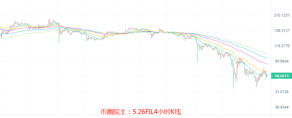 币圈院士：5.25大盘横盘修复是好是坏？BTC，ETH，LTC，DOT，FIL，DOGE，EOS，行情分析及操作建议 - 第9张  | 比特币-比特币价格-比特币行情交易交流平台