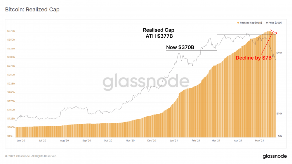 一周内下跌了近50%。比特币的骗子们在干什么？ - 第5张  | 比特币-比特币价格-比特币行情交易交流平台