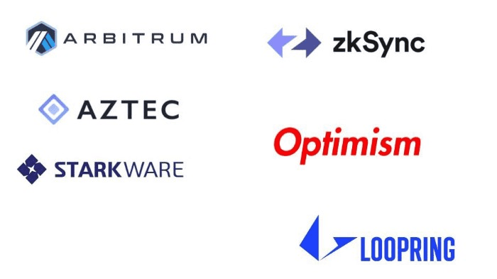 玩多链defi，你需要了解跨链桥 - 第4张  | 比特币-比特币价格-比特币行情交易交流平台