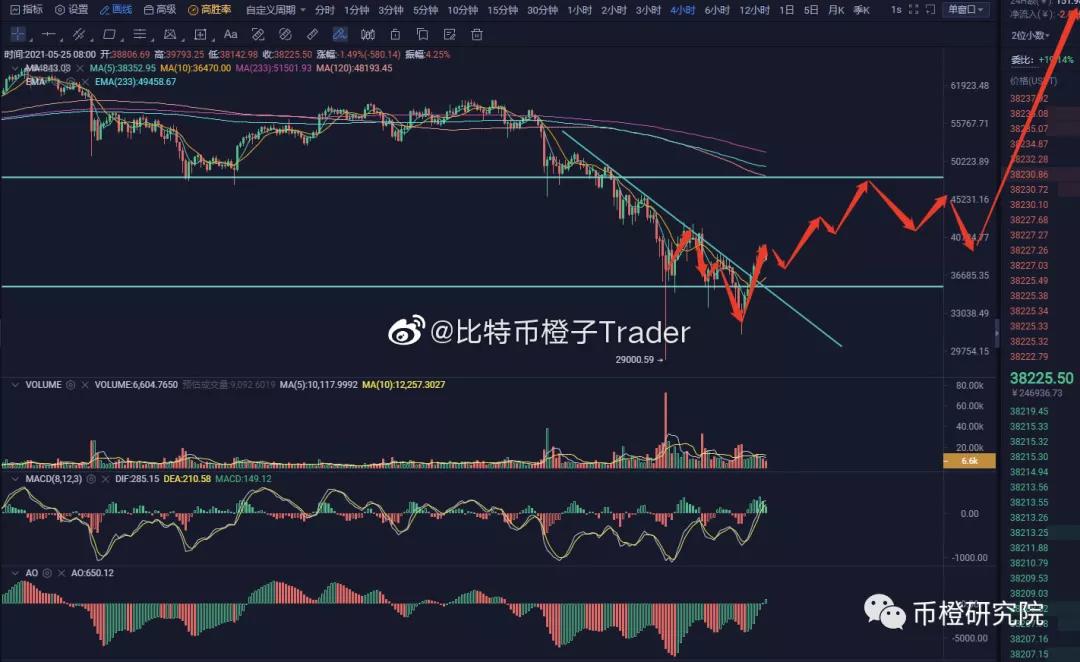东方不亮，西方亮！比特币采矿业好转？ - 第1张  | 比特币-比特币价格-比特币行情交易交流平台