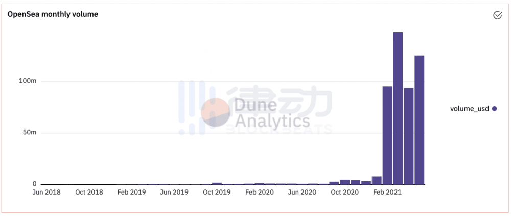 NFT：购买前别忘了自己做研究 - 第1张  | 比特币-比特币价格-比特币行情交易交流平台