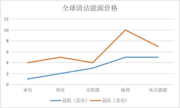 马斯克只是在觊觎计算机行业吗？中国清洁能源的比重不低！ - 第2张  | 比特币-比特币价格-比特币行情交易交流平台