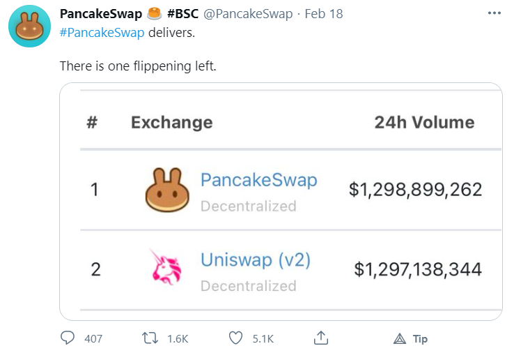 Uniswap与pancakeswap：哪种投资更好？ - 第4张  | 比特币-比特币价格-比特币行情交易交流平台