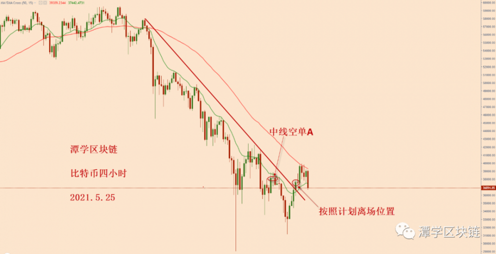 昨天比特币暴涨，牛市恢复了吗？ - 第3张  | 比特币-比特币价格-比特币行情交易交流平台