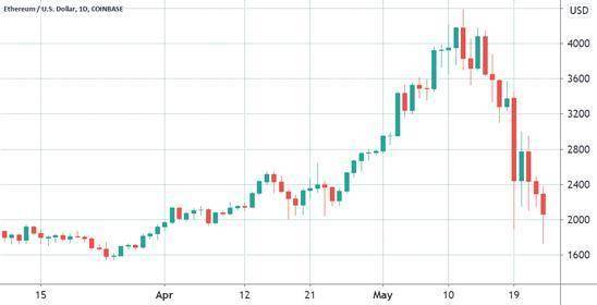 虽然数据不错，但以太坊价格看跌？ - 第2张  | 比特币-比特币价格-比特币行情交易交流平台