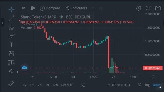 鲨鱼闪现了99%并且分叉兔子的代码并且分叉它的攻击 - 第2张  | 比特币-比特币价格-比特币行情交易交流平台