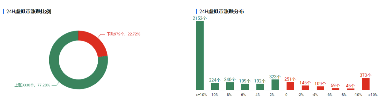 欧伊奥克斯投资研究|全线嘉年华过后，暂时平静下来。反弹能否继续？ - 第1张  | 比特币-比特币价格-比特币行情交易交流平台