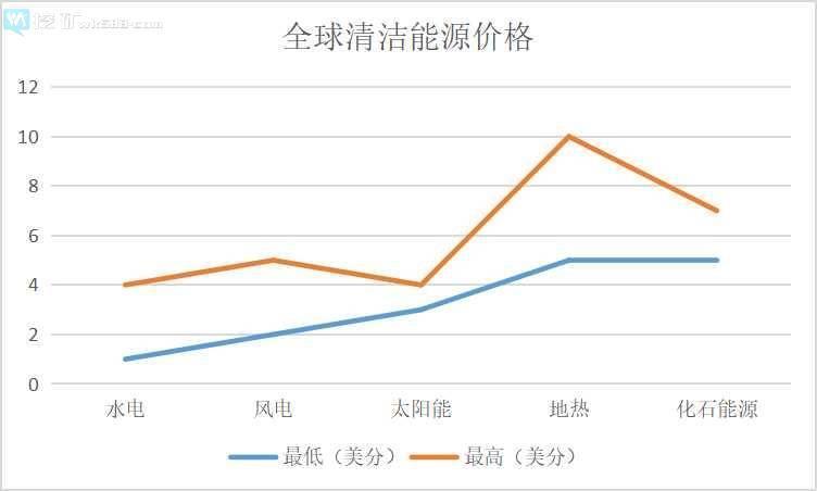 马斯克只是在觊觎计算机行业吗？我国清洁能源比重不低 - 第2张  | 比特币-比特币价格-比特币行情交易交流平台