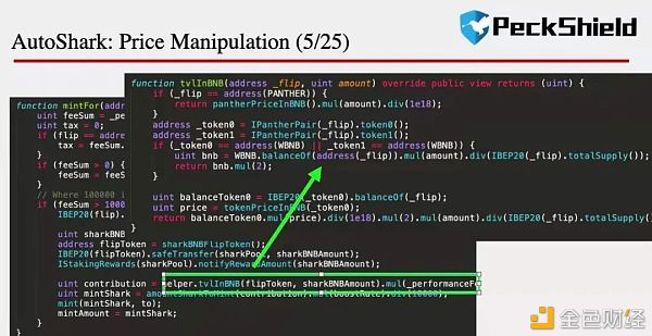 Shark闪跌 99%  Fork了Bunny的代码还Fork了它的攻击 - 第2张  | 比特币-比特币价格-比特币行情交易交流平台