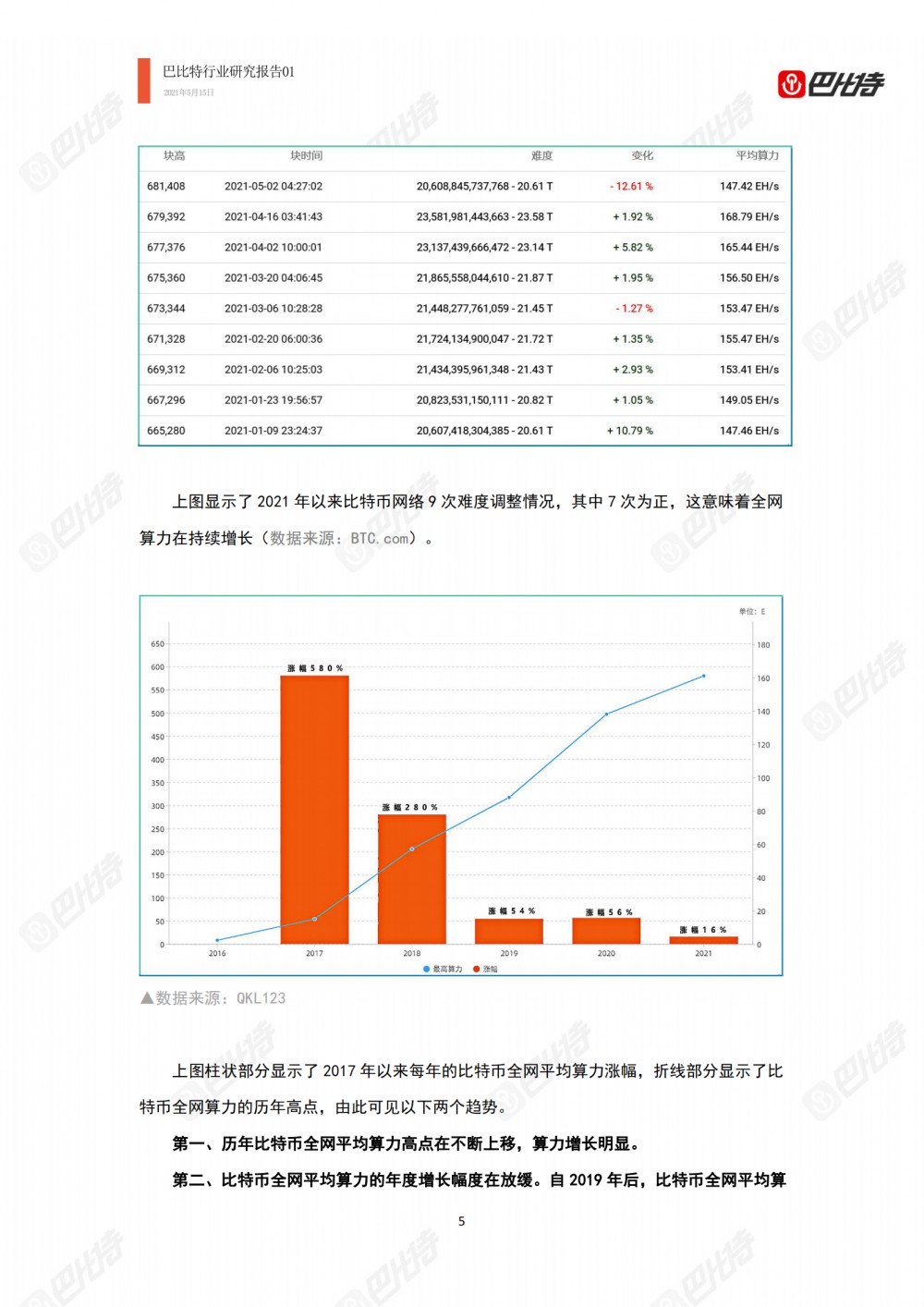 比特币计算能力产业研究报告2021-巴比特产业研究报告-01 - 第5张  | 比特币-比特币价格-比特币行情交易交流平台