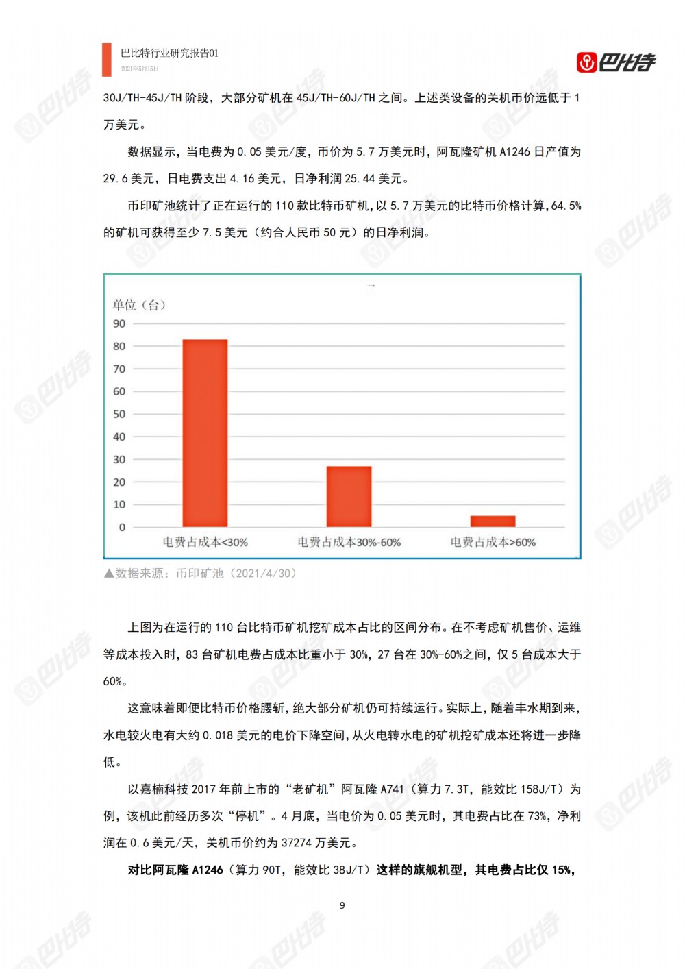 比特币计算能力产业研究报告2021-巴比特产业研究报告-01 - 第9张  | 比特币-比特币价格-比特币行情交易交流平台