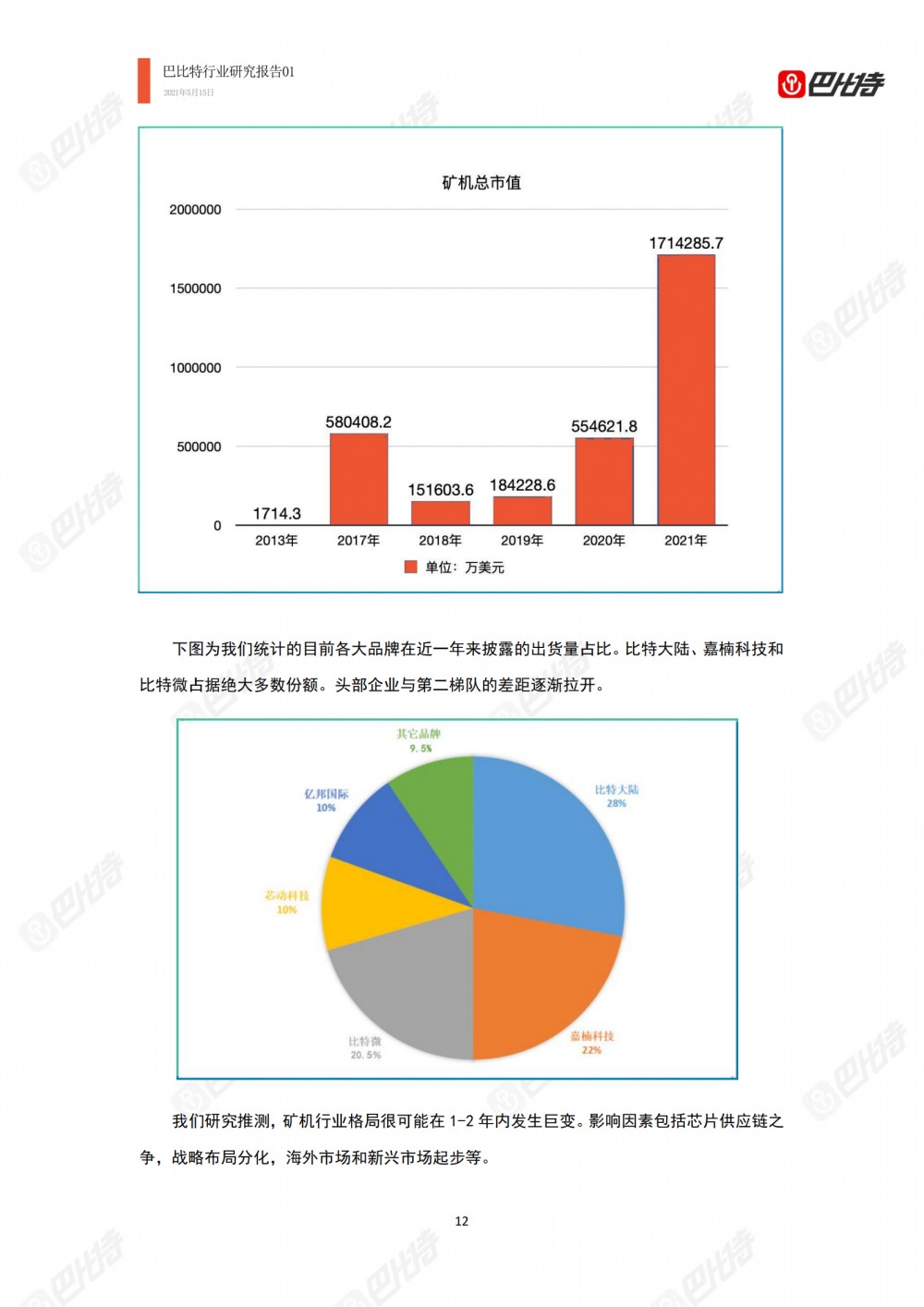 比特币计算能力产业研究报告2021-巴比特产业研究报告-01 - 第12张  | 比特币-比特币价格-比特币行情交易交流平台