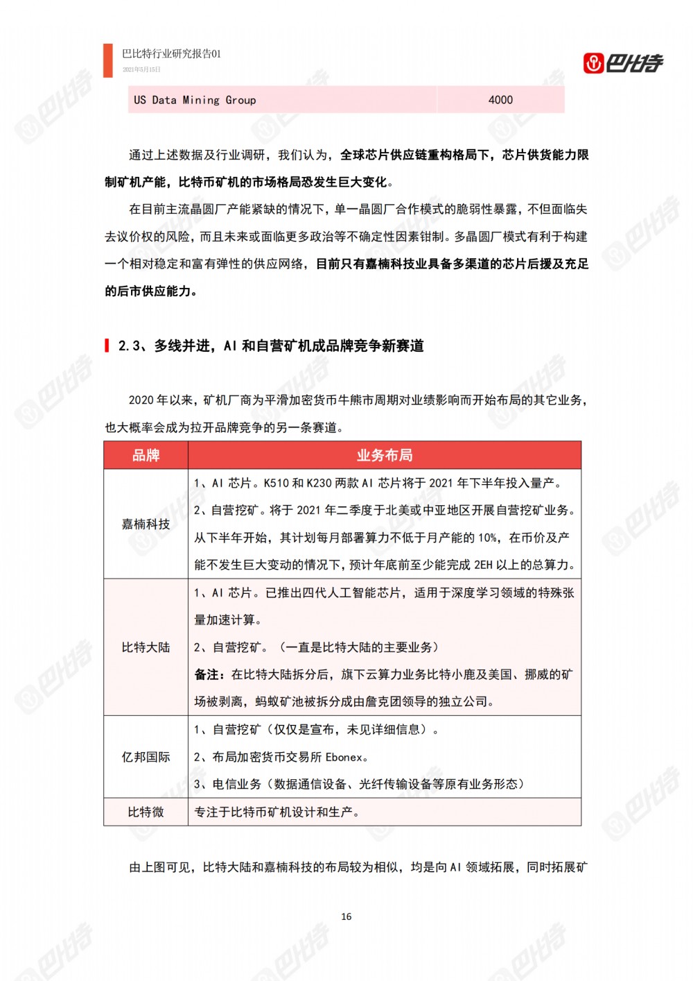 比特币计算能力产业研究报告2021-巴比特产业研究报告-01 - 第16张  | 比特币-比特币价格-比特币行情交易交流平台
