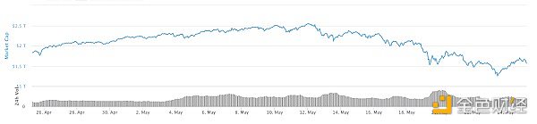 金色前哨丨此消彼长？比特币暴跌后黄金现货价格创近四月新高 - 第3张  | 比特币-比特币价格-比特币行情交易交流平台