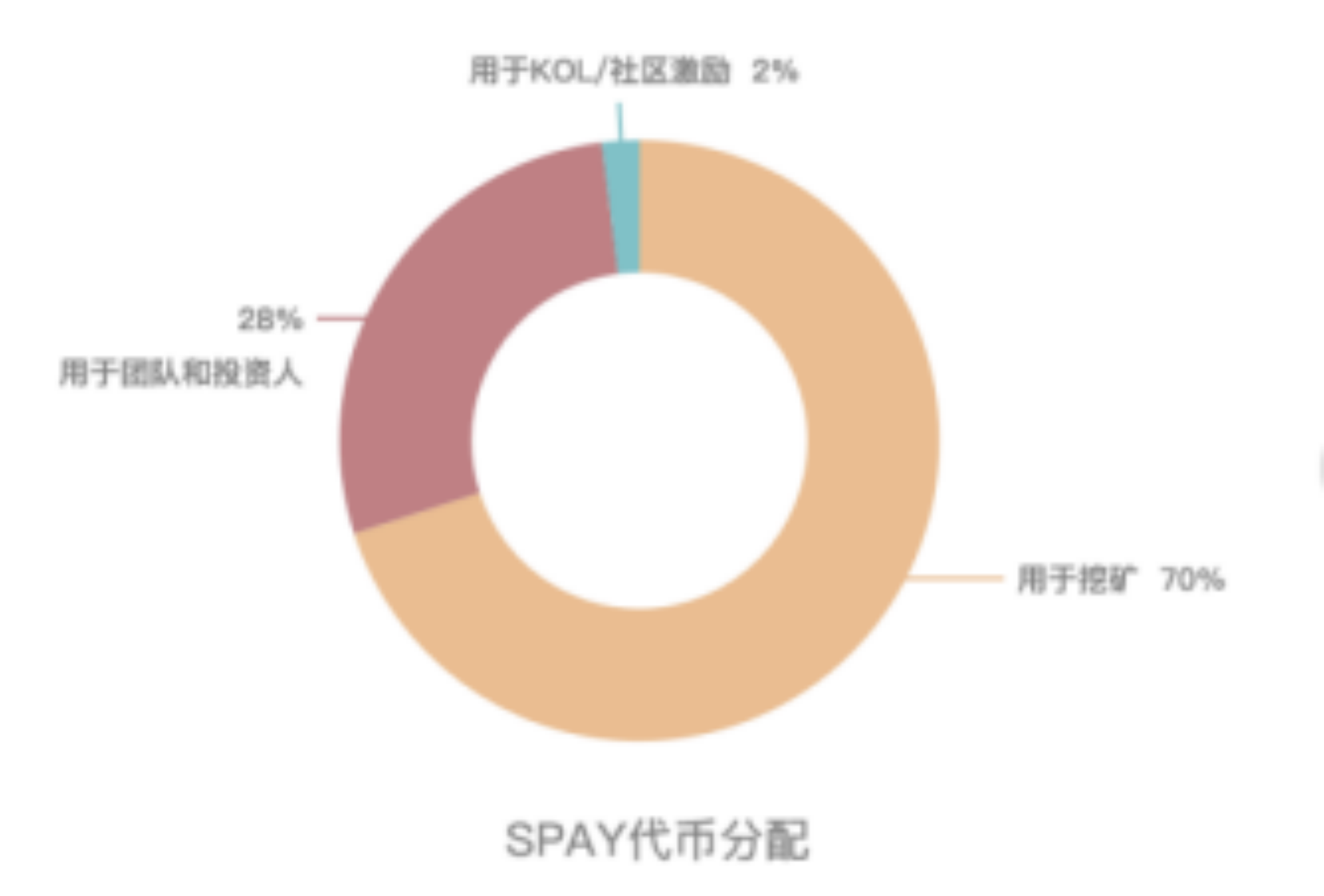 NFT潮头的区块链游戏3.0：技术与经济的全新激励相容 - 第6张  | 比特币-比特币价格-比特币行情交易交流平台