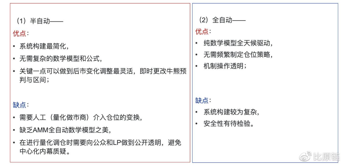 前瞻性研究：ahr999-AMM智能基金池 - 第15张  | 比特币-比特币价格-比特币行情交易交流平台