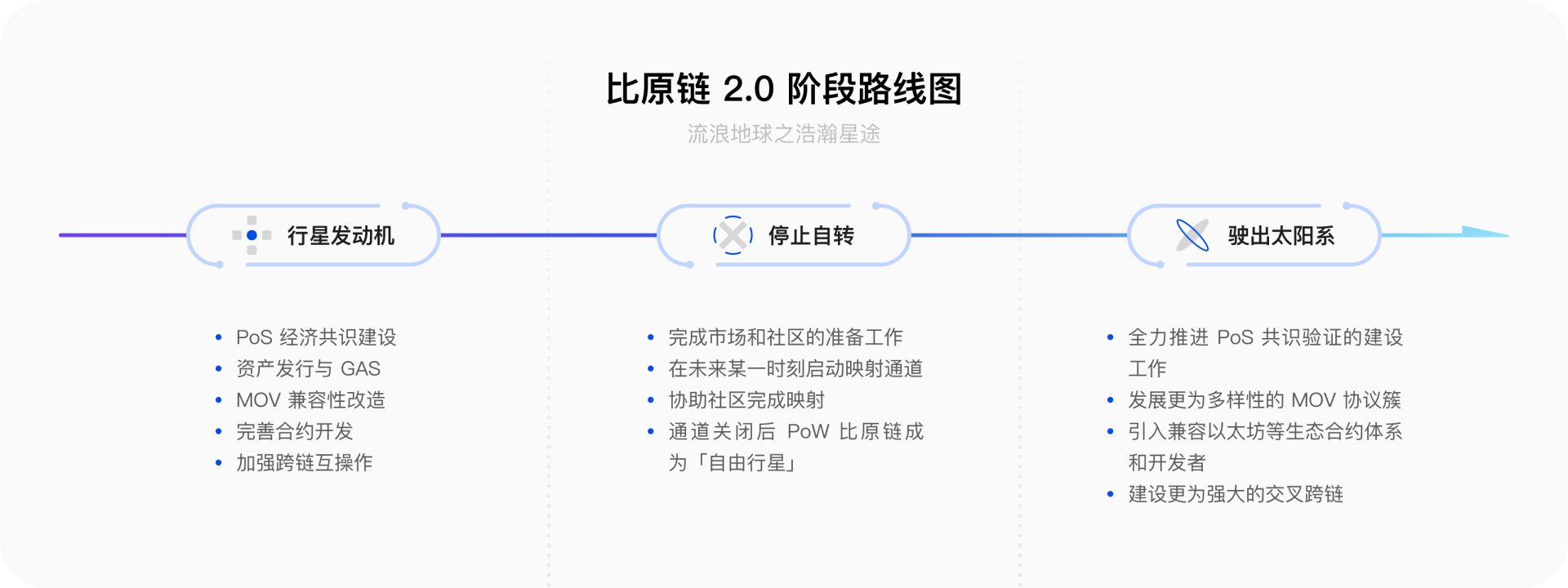 Bytom2.0  Solonet版正式发布 - 第1张  | 比特币-比特币价格-比特币行情交易交流平台