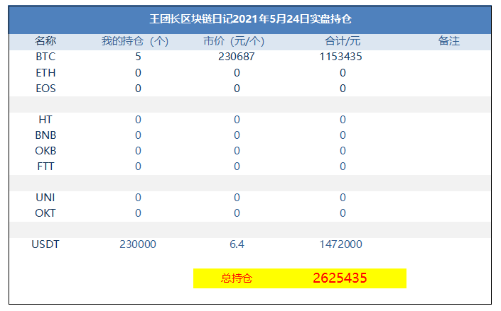 王总的区块链日记1292：哦，是的，正在反弹 - 第1张  | 比特币-比特币价格-比特币行情交易交流平台
