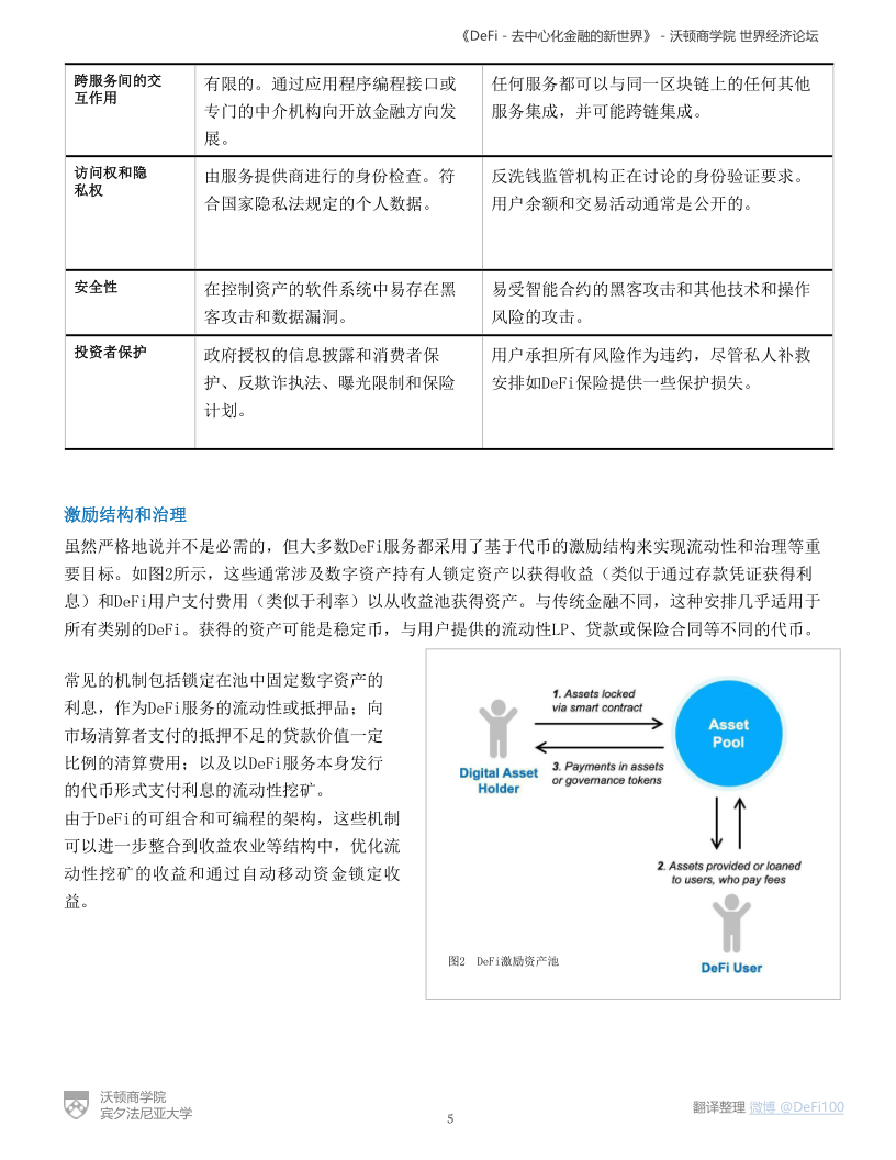 沃顿商学院与世界经济论坛联合发布DeFi报告:《DeFi-去中心化金融的新世界》 - 第5张  | 比特币-比特币价格-比特币行情交易交流平台