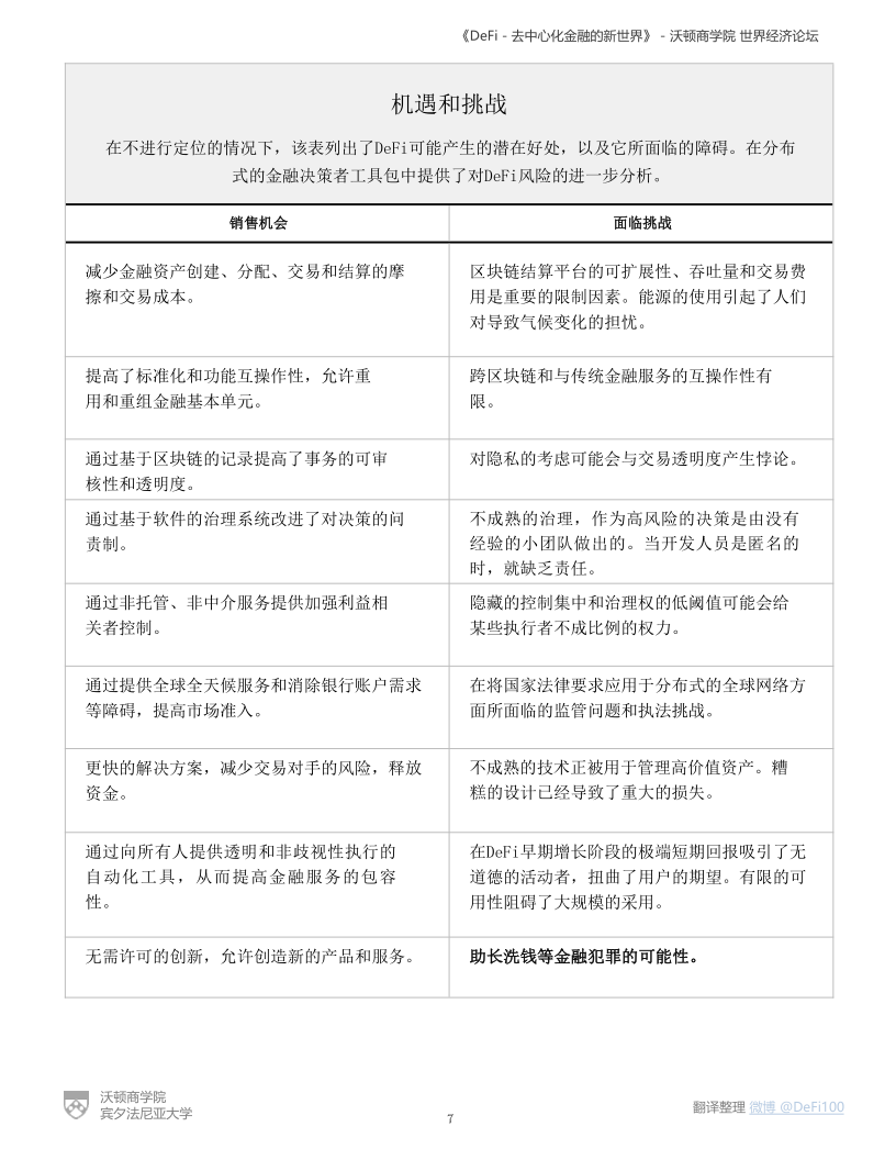 沃顿商学院与世界经济论坛联合发布DeFi报告:《DeFi-去中心化金融的新世界》 - 第7张  | 比特币-比特币价格-比特币行情交易交流平台