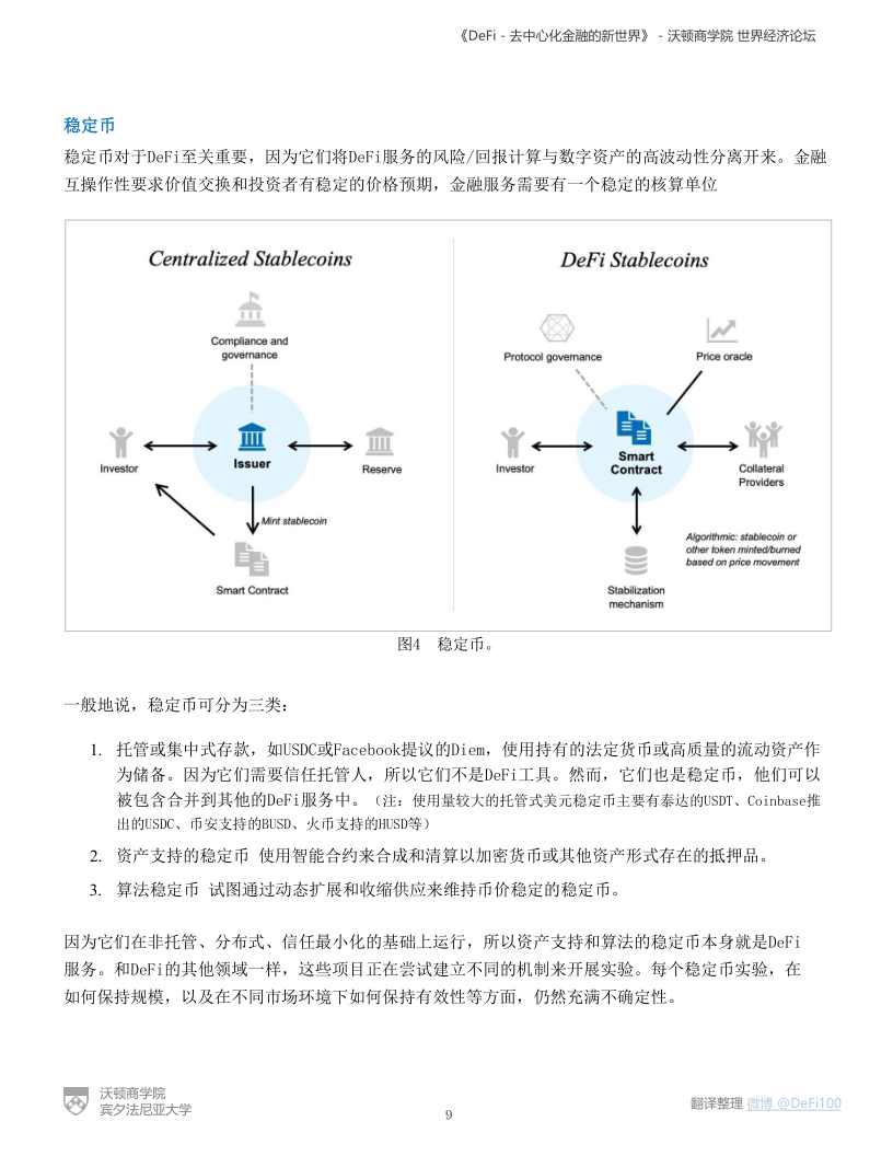 沃顿商学院与世界经济论坛联合发布DeFi报告:《DeFi-去中心化金融的新世界》 - 第9张  | 比特币-比特币价格-比特币行情交易交流平台
