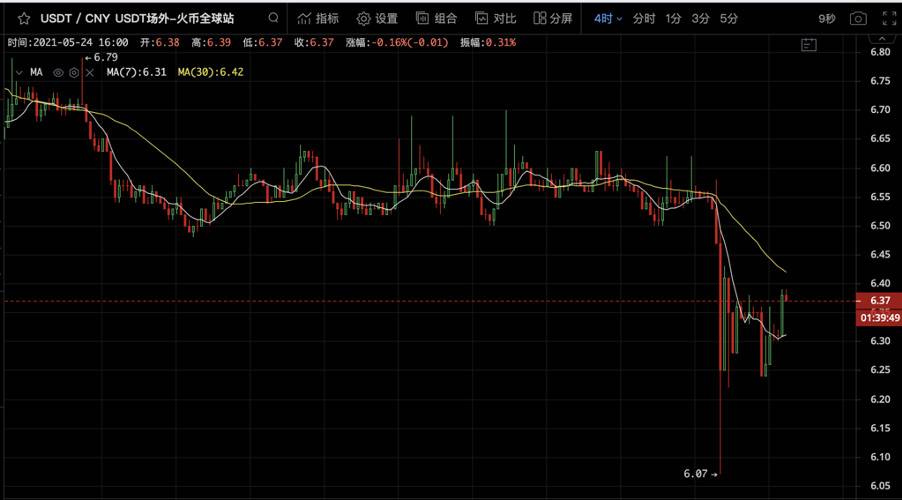 是什么让交易员感到疑惑？SBF列出了五个可能的原因，但坦率地说，“这是不可能预测的” - 第3张  | 比特币-比特币价格-比特币行情交易交流平台
