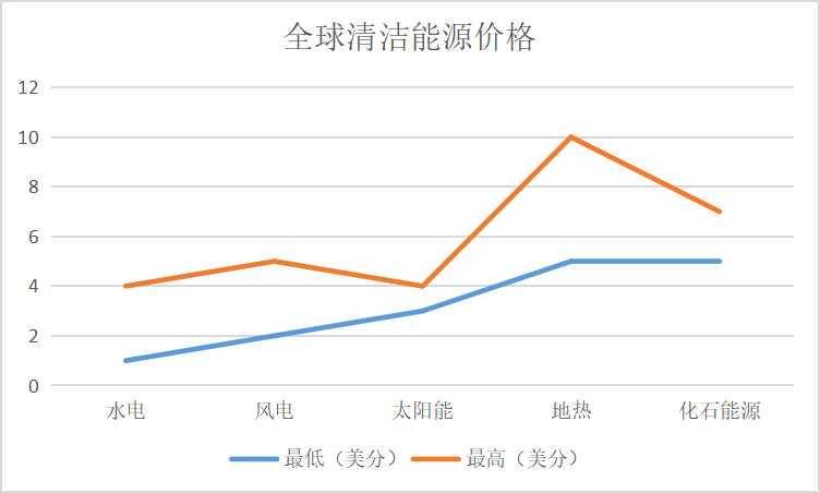 巴比特观察丨马斯克“出尔反尔”只因觊觎算力产业？清洁能源中国占比并不低！ - 第2张  | 比特币-比特币价格-比特币行情交易交流平台