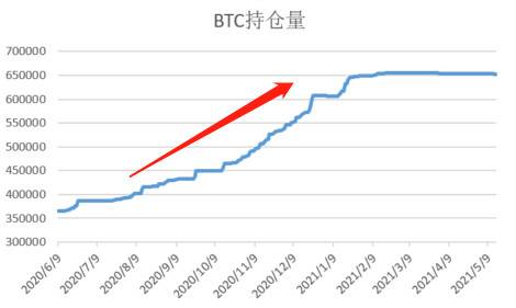 HashKey 郝凯：解析 Grayscale GBTC 与比特币价差的原因及影响 - 第3张  | 比特币-比特币价格-比特币行情交易交流平台