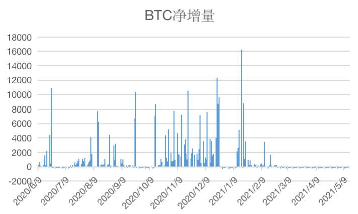 HashKey 郝凯：解析 Grayscale GBTC 与比特币价差的原因及影响 - 第4张  | 比特币-比特币价格-比特币行情交易交流平台
