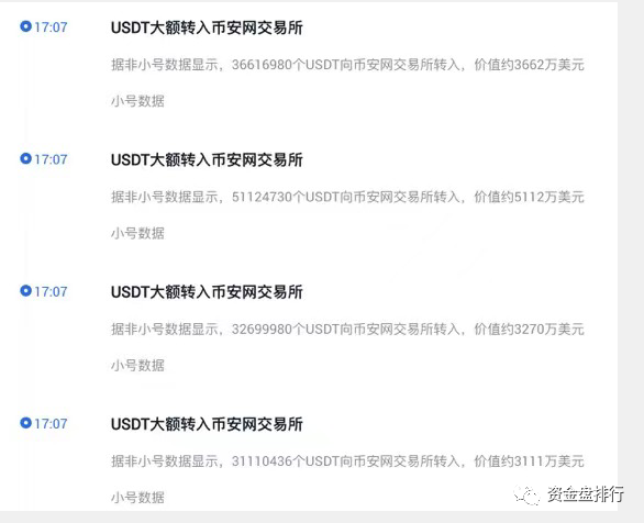 区块链又一次发生了革命性的变化。Usdc将增发62亿股，usdt将增发35亿股。带血的薯片不需要钱！！！ - 第4张  | 比特币-比特币价格-比特币行情交易交流平台
