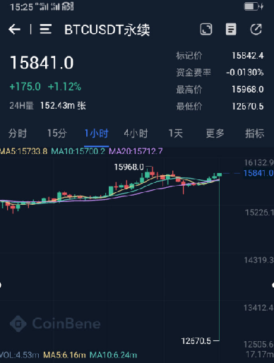 【曝光】xmex和bmex平台一个接一个雷声大雨点，满洲里交易所暗地里注销公司逃跑了？？ - 第5张  | 比特币-比特币价格-比特币行情交易交流平台