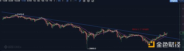 5.25早间行情：市场持续反弹 日内有望触及40000美元 - 第1张  | 比特币-比特币价格-比特币行情交易交流平台
