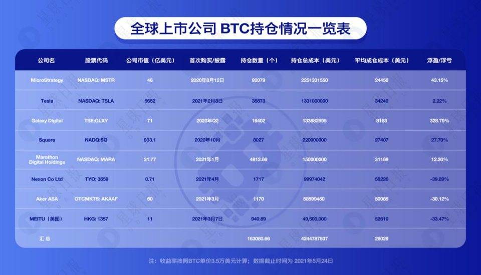 加密货币市场暴跌。购买比特币的主流机构有利可图吗？ - 第1张  | 比特币-比特币价格-比特币行情交易交流平台