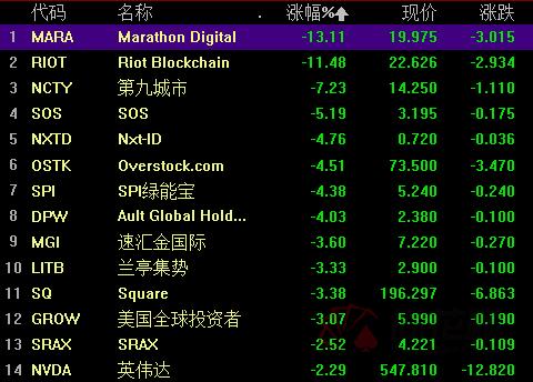 比特币彻底崩了！日内一度狂泻27% 后市怎么走？历史回溯来了 - 第3张  | 比特币-比特币价格-比特币行情交易交流平台