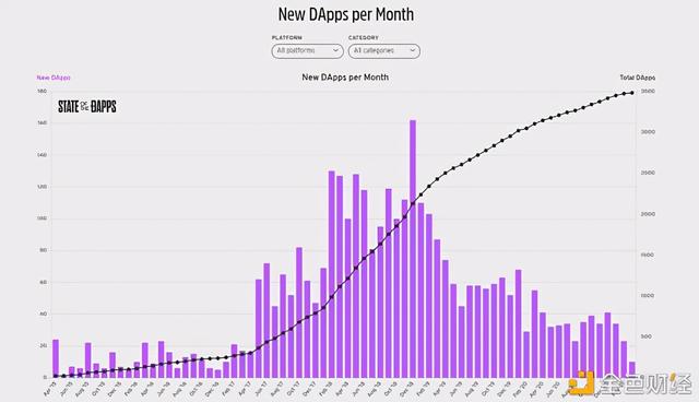 7000字详细解说区块链的刷新者：以太坊 - 第5张  | 比特币-比特币价格-比特币行情交易交流平台