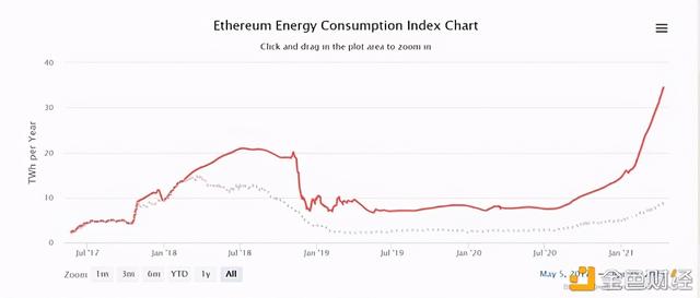 7000字详细解说区块链的刷新者：以太坊 - 第7张  | 比特币-比特币价格-比特币行情交易交流平台