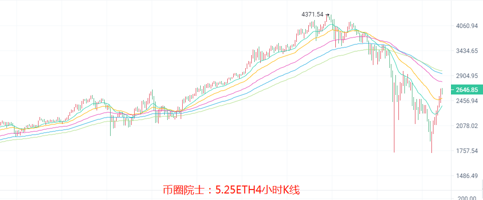 币圈院士：5.25假回调诱多还是诱空？BTC，ETH，LTC，DOT，FIL，DOGE，EOS，行情分析及操作建议 - 第4张  | 比特币-比特币价格-比特币行情交易交流平台