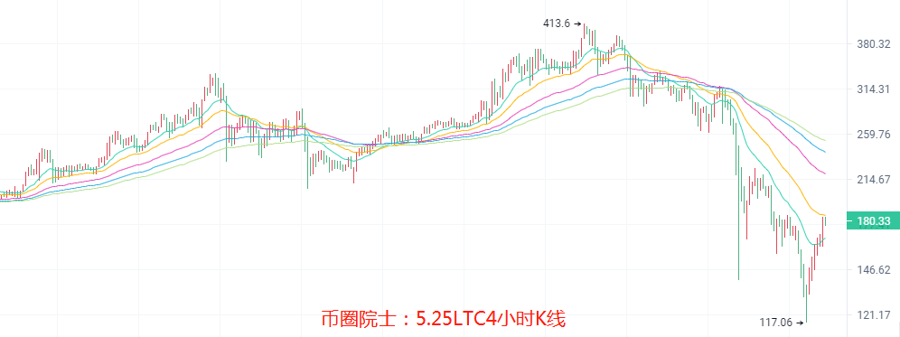 币圈院士：5.25假回调诱多还是诱空？BTC，ETH，LTC，DOT，FIL，DOGE，EOS，行情分析及操作建议 - 第5张  | 比特币-比特币价格-比特币行情交易交流平台