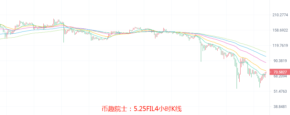 币圈院士：5.25假回调诱多还是诱空？BTC，ETH，LTC，DOT，FIL，DOGE，EOS，行情分析及操作建议 - 第9张  | 比特币-比特币价格-比特币行情交易交流平台