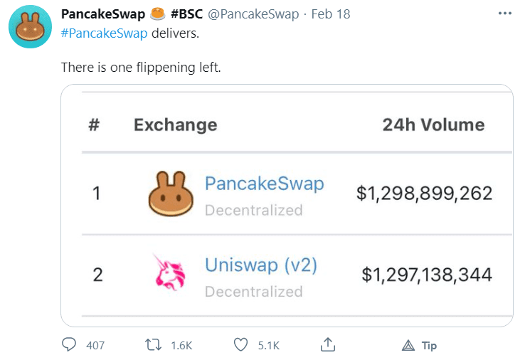 Uniswap与pancakeswap：哪种投资更好？ - 第4张  | 比特币-比特币价格-比特币行情交易交流平台