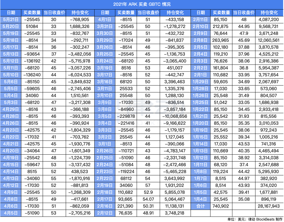 比特币缩水，方舟亏损600万美元，特斯拉接近成本价，6家上市公司亏损7000万美元 - 第1张  | 比特币-比特币价格-比特币行情交易交流平台