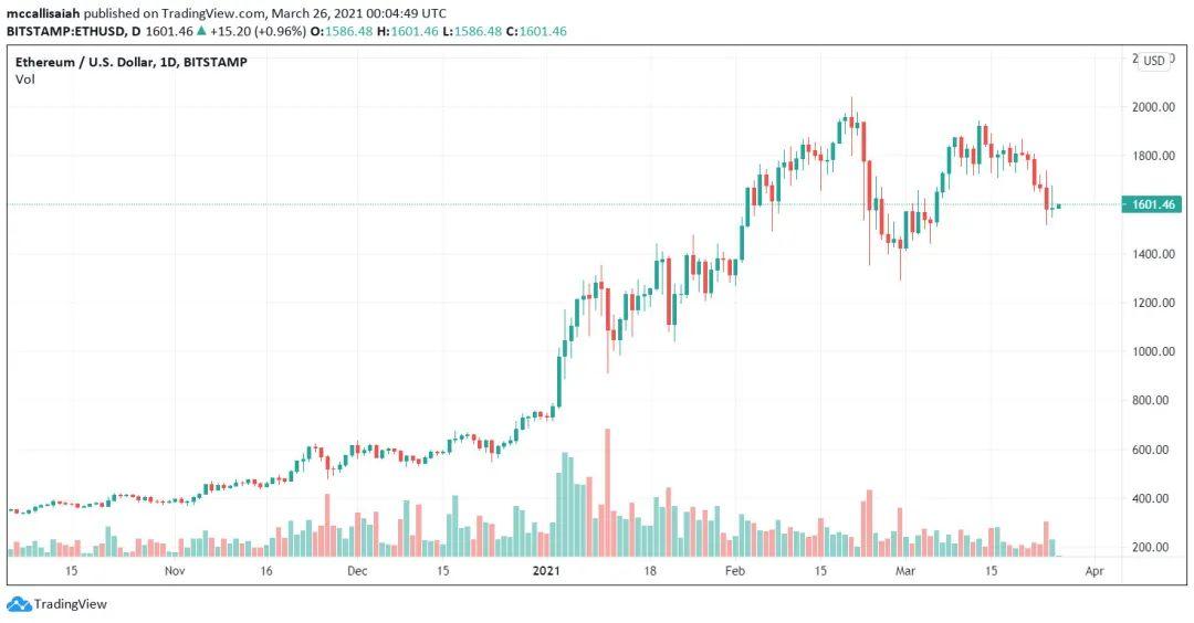 以太坊死了：我们需要知道的关于eth2.0的一切 - 第6张  | 比特币-比特币价格-比特币行情交易交流平台