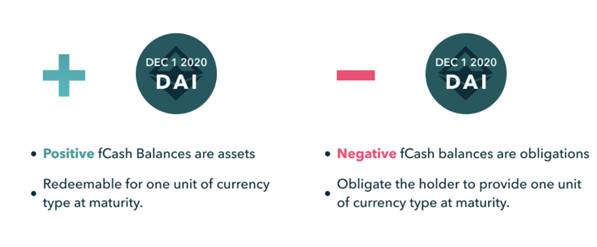 Pantera 合伙人解读 Notional Finance：DeFi 固定利率借贷协议 - 第3张  | 比特币-比特币价格-比特币行情交易交流平台