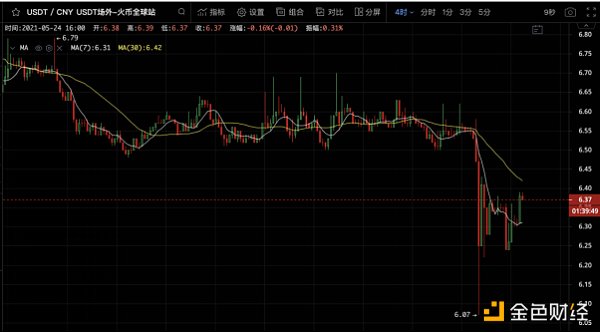 无量暴跌让交易者疑惑  SBF整理五项可能原因 但坦言：「无法预测」 - 第3张  | 比特币-比特币价格-比特币行情交易交流平台