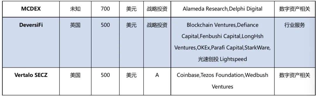 区块链周报 | 国务院金融委要求打击比特币挖矿和交易行为，香港将加强无牌虚拟资产活动监管 - 第2张  | 比特币-比特币价格-比特币行情交易交流平台